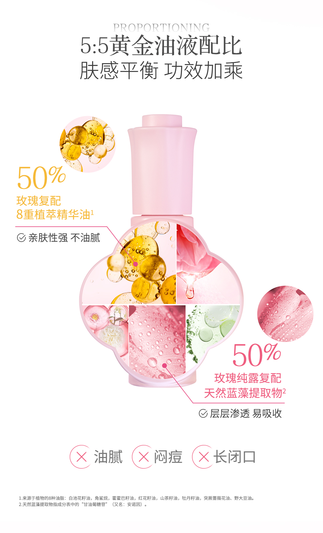 18291-01-萃雅玫瑰双萃精华油-详情页0421_04.jpg